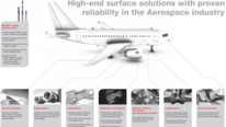 Oerlikon mit ‘making aircraft innovations fly’ auf der Paris Air Show