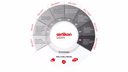 Our Competencies