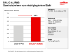 Gewindebohren von niedriglegiertem Stahl